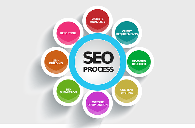 How to Create an Effective SEO Strategy